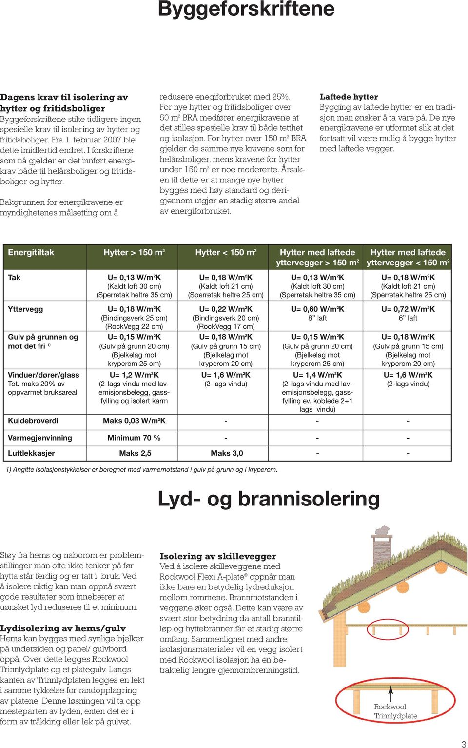 Bakgrunnen for energikravene er myndighetenes målsetting om å redusere enegiforbruket med 25%.