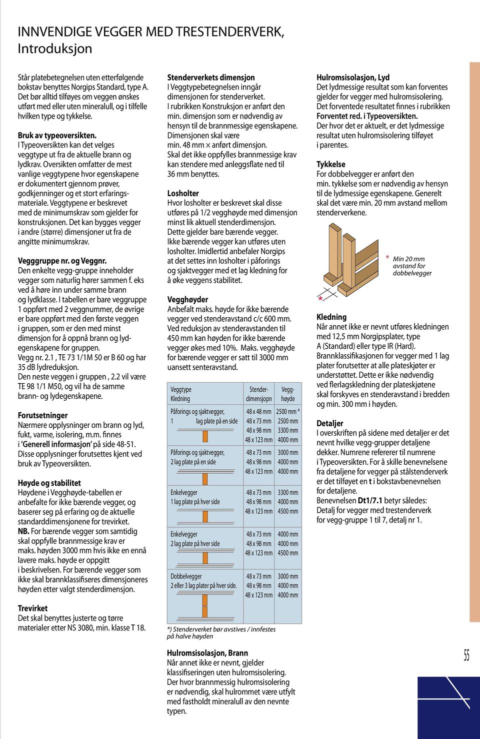 I Typeoversikten kan det velges veggtype ut fra de aktuelle brann og lydkrav.