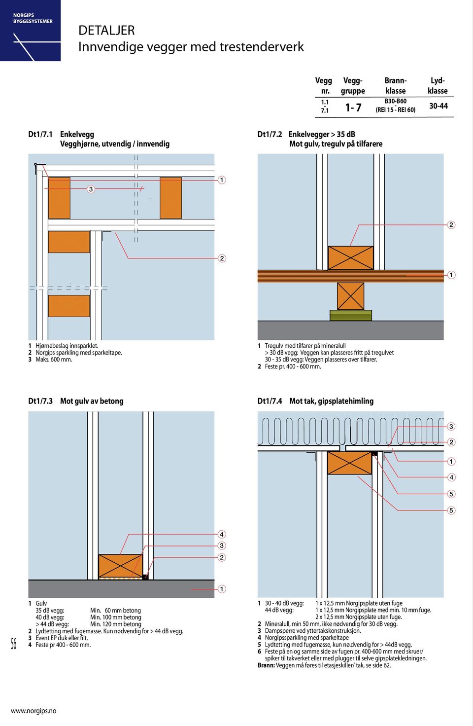 Mot gulv av betong Dt/. Mot tak, gipsplatehimling Gulv db vegg: Min. 0 mm betong 0 db vegg: Min. 00 mm betong > db vegg: Min. 0 mm betong Lydtetting med fugemasse. Kun nødvendig for > db vegg.