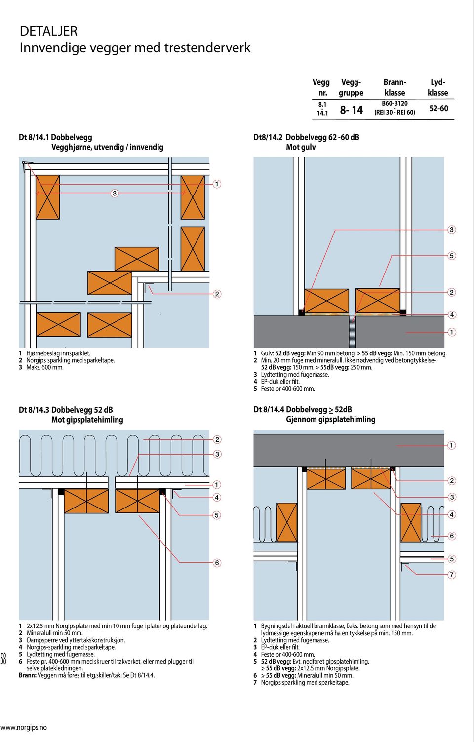 Ikke nødvendig ved betongtykkelse- db vegg: 0 mm. > db vegg: 0 mm. Lydtetting med fugemasse. EP-duk eller filt. Feste pr 00-00 mm. Dt /.