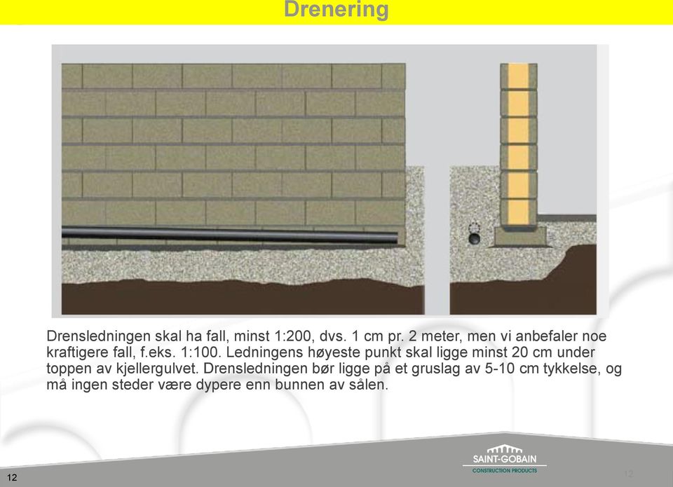 Ledningens høyeste punkt skal ligge minst 20 cm under toppen av kjellergulvet.