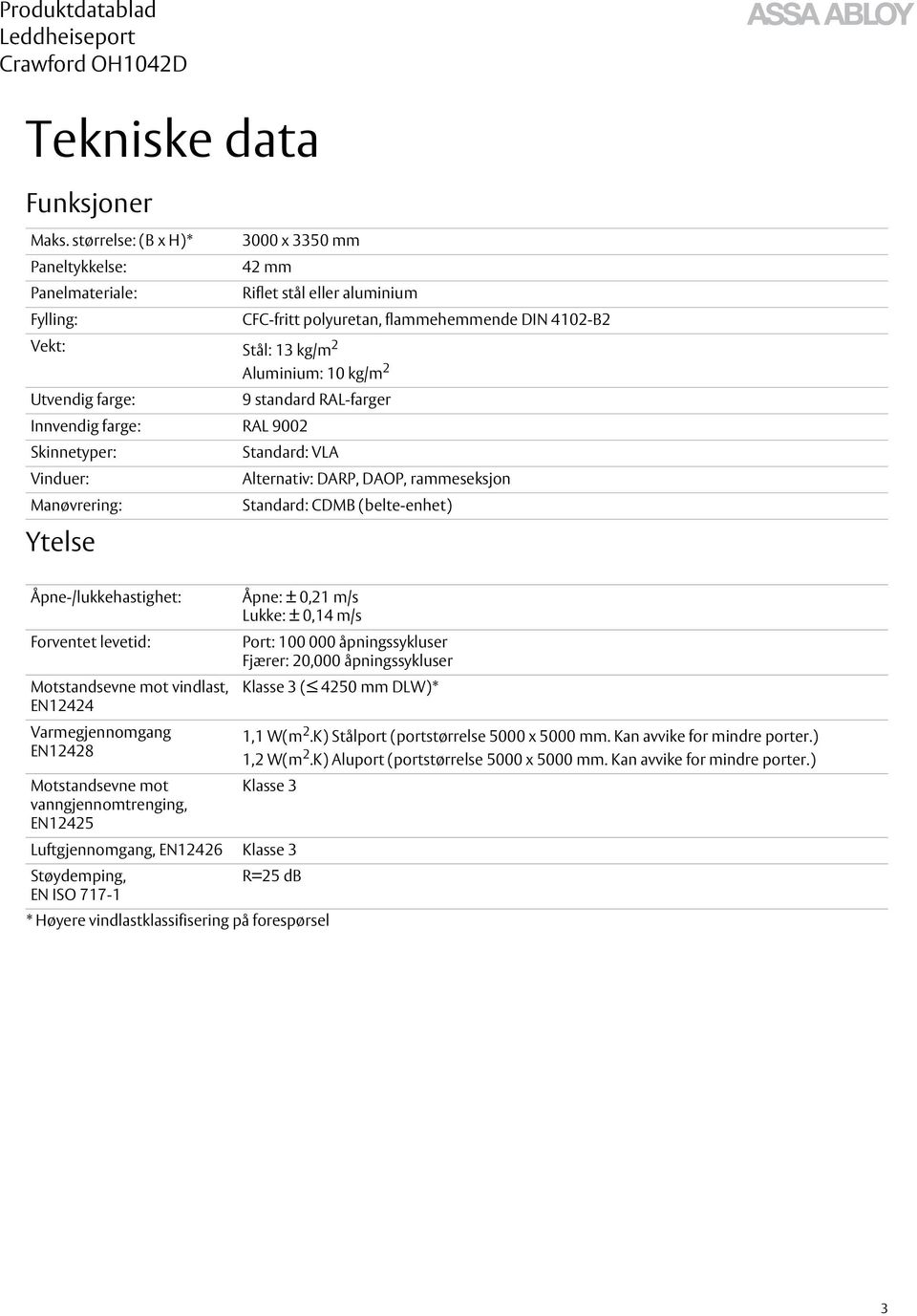 10 kg/m 2 Utvendig farge: 9 standard RAL-farger Innvendig farge: RAL 9002 Skinnetyper: Standard: VLA Vinduer: Alternativ: DARP, DAOP, rammeseksjon Manøvrering: Standard: CDMB (belte-enhet)