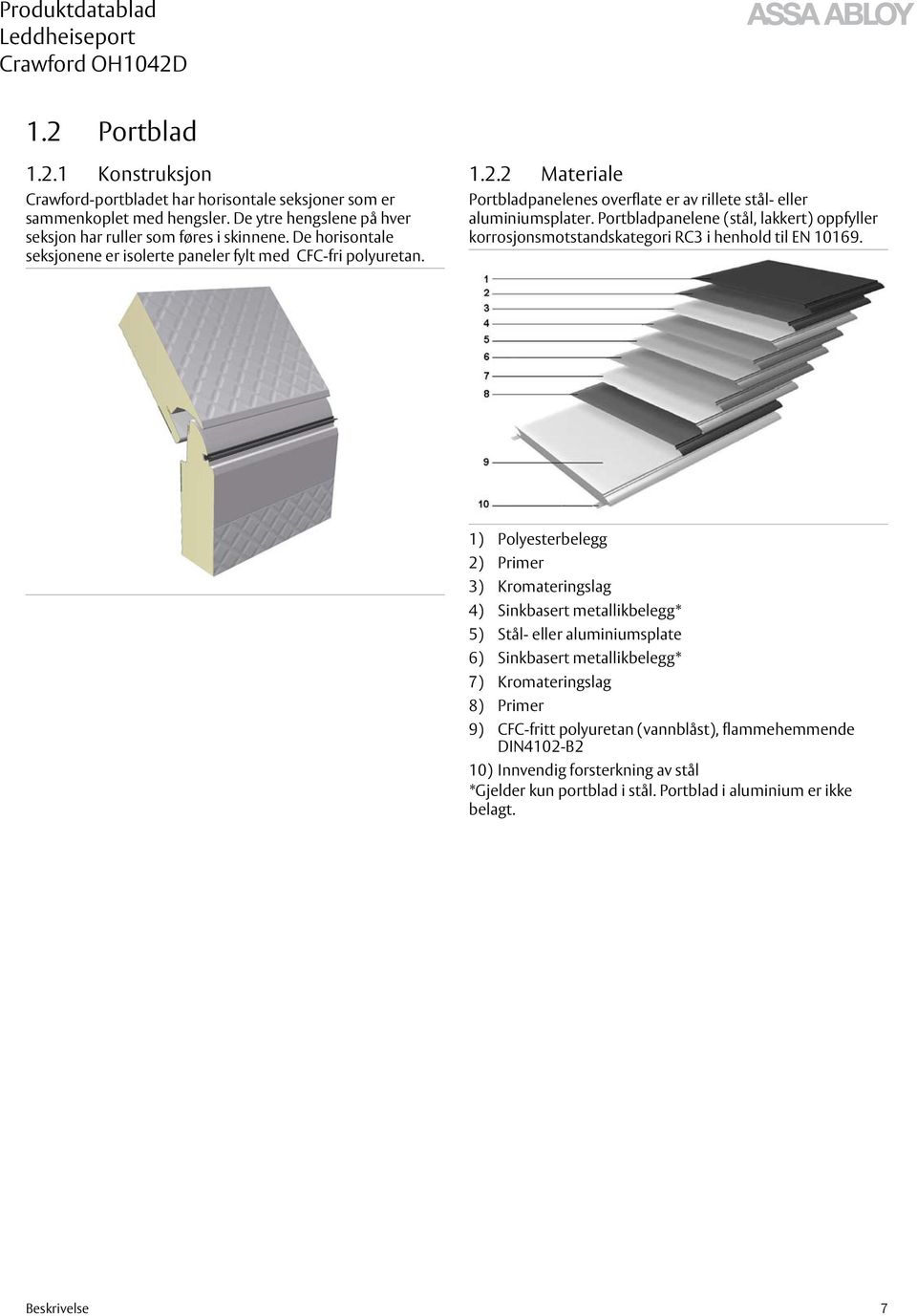 Portbladpanelene (stål, lakkert) oppfyller korrosjonsmotstandskategori RC3 i henhold til EN 10169.