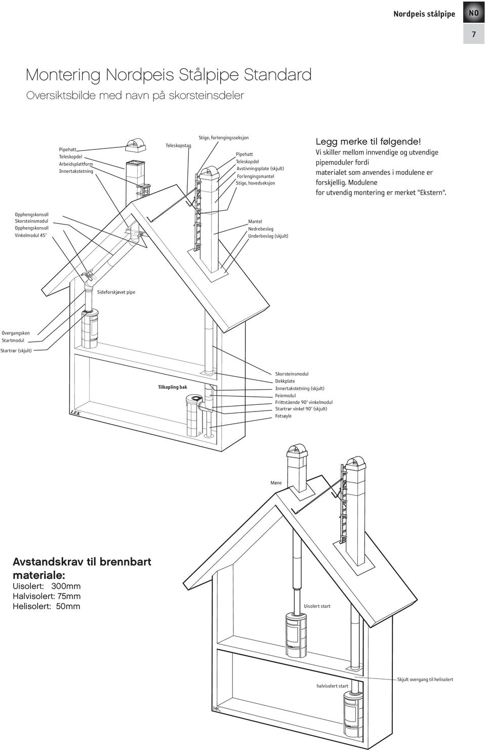 Modulene for utvendig montering er merket "Ekstern".