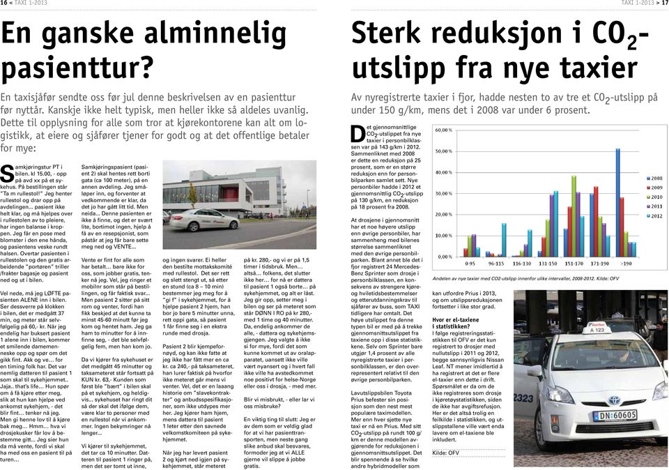 Dette til opplysning for alle som tror at kjørekontorene kan alt om logistikk, at eiere og sjåfører tjener for godt og at det offentlige betaler for mye: Samkjøringstur PT i bilen. kl 15.