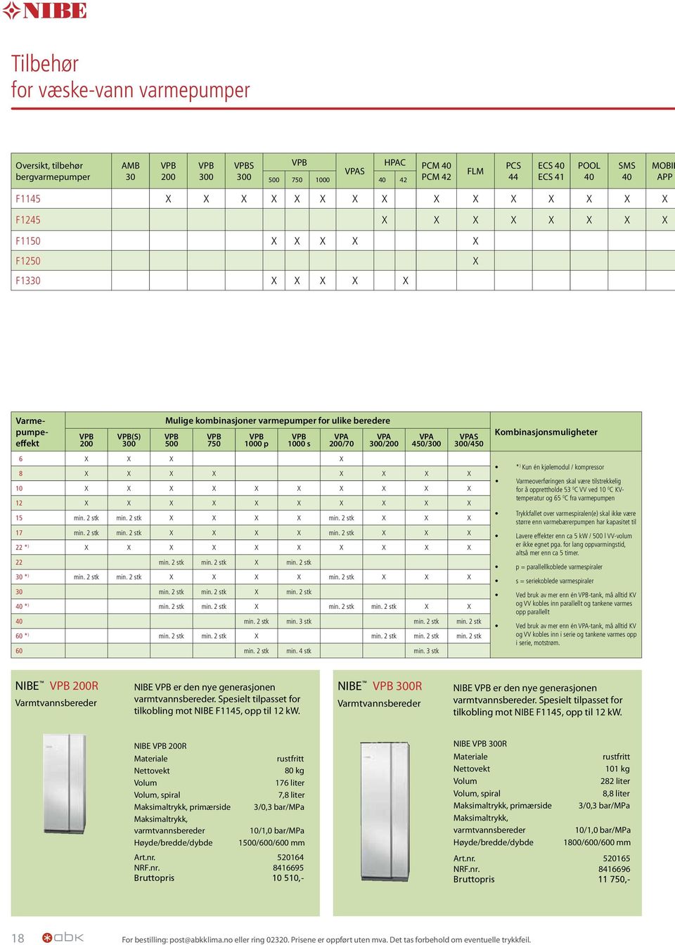 750 VPB 1000 p VPB 1000 s VPA 200/70 6 X X X X VPA 300/200 VPA 450/300 8 X X X X X X X X 10 X X X X X X X X X X 12 X X X X X X X X X X 15 min. 2 stk min. 2 stk X X X X min. 2 stk X X X 17 min.