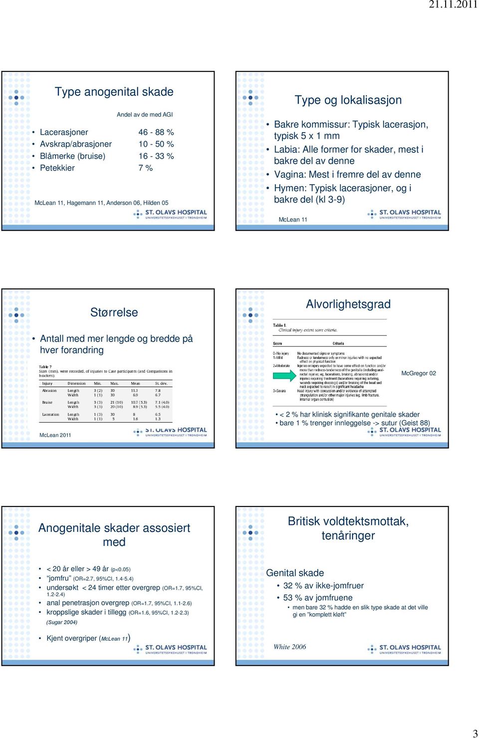 McLean 11 Størrelse Alvorlighetsgrad Antall med mer lengde og bredde på hver forandring McGregor 02 < 2 % har klinisk signifikante genitale skader bare 1 % trenger innleggelse -> sutur (Geist 88)