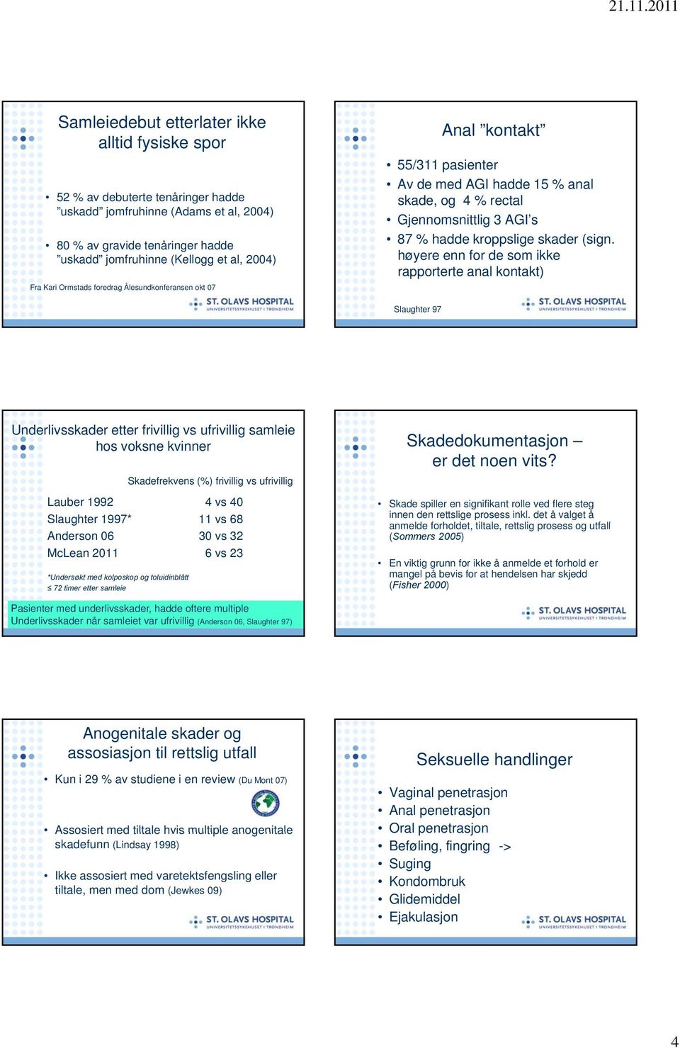 høyere enn for de som ikke rapporterte anal kontakt) Slaughter 97 Underlivsskader etter frivillig vs ufrivillig samleie hos voksne kvinner Skadefrekvens (%) frivillig vs ufrivillig Lauber 1992 4 vs