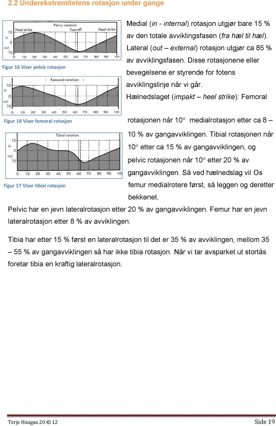 Hælnedslaget (impakt heel strike): Femoral Figur 18 Viser femoral rotasjon rotasjonen når 10 medialrotasjon etter ca 8 Figur 17 Viser tibial rotasjon 10 % av gangavviklingen.