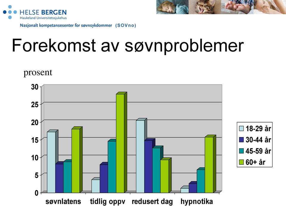 30-44 år 45-59 år 60+ år 5 0