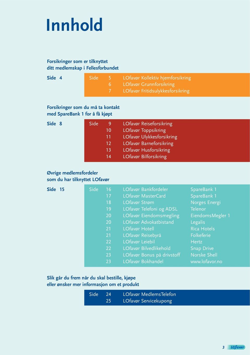 LOfavør Bilforsikring Øvrige medlemsfordeler som du har tilknyttet LOfavør Side 15 Side 16 LOfavør Bankfordeler SpareBank 1 17 LOfavør MasterCard SpareBank 1 18 LOfavør Strøm Norges Energi 19 LOfavør