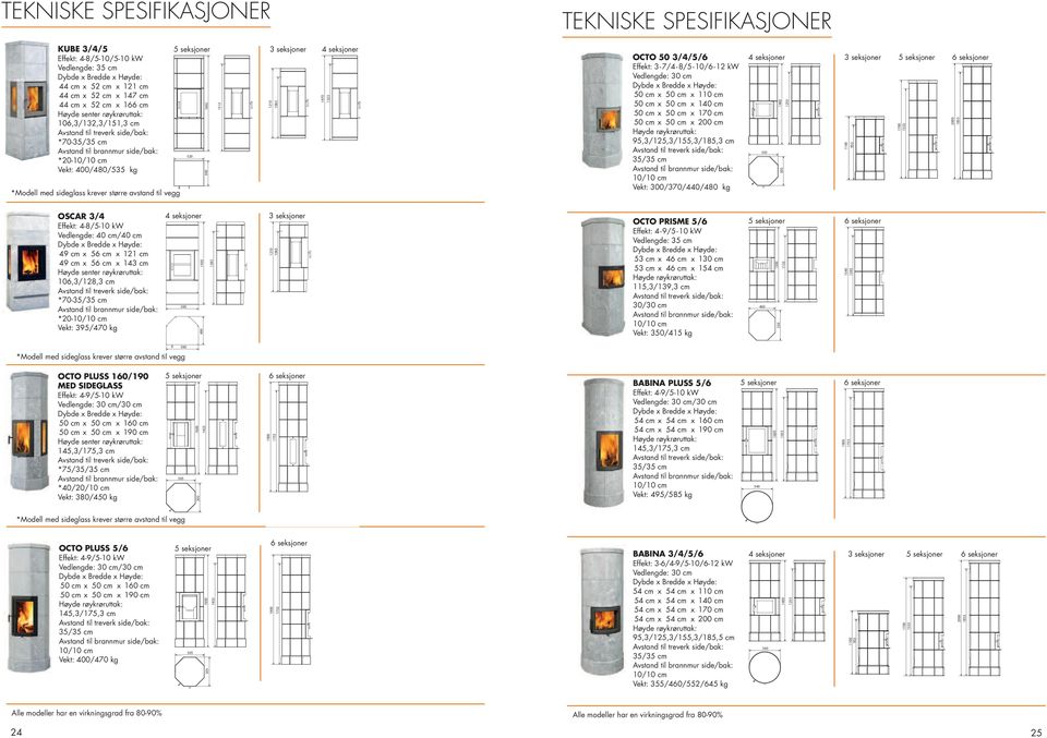 3-7/4-8/5-10/6-12 kw Vedlengde: 30 cm 50 cm x 50 cm x 110 cm 50 cm x 50 cm x 140 cm 50 cm x 50 cm x 170 cm 50 cm x 50 cm x 200 cm 95,3/125,3/155,3/185,3 cm 35/35 cm Vekt: 300/370/440/480 kg 4