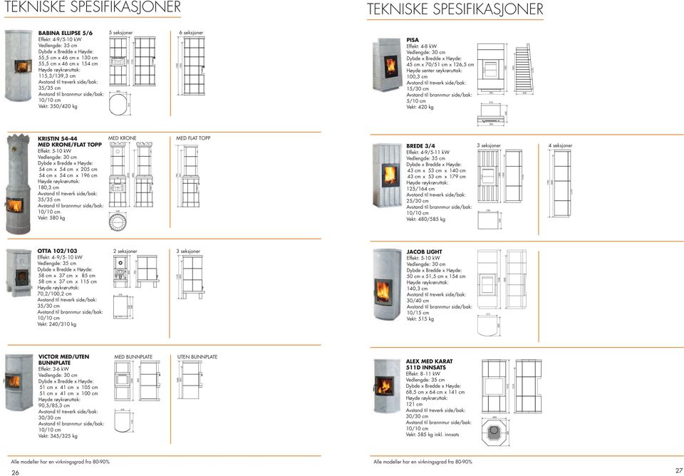 KRISTIN 54-44 MED KRONE/FLAT TOPP Effekt: 5-10 kw Vedlengde: 30 cm 54 cm x 54 cm x 205 cm 54 cm x 54 cm x 196 cm 180,3 cm 35/35 cm Vekt: 580 kg MED KRONE 540 2050 1803 MED FLAT TOPP 1960 1803 BREDE