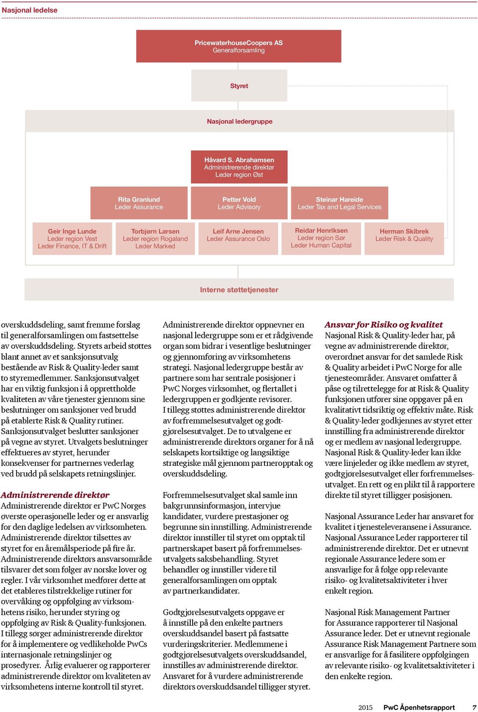 Finance, IT & Drift Torbjørn Larsen Leder region Rogaland Leder Marked Leif Arne Jensen Leder Assurance Oslo Reidar Henriksen Leder region Sør Leder Human Capital Herman Skibrek Leder Risk & Quality