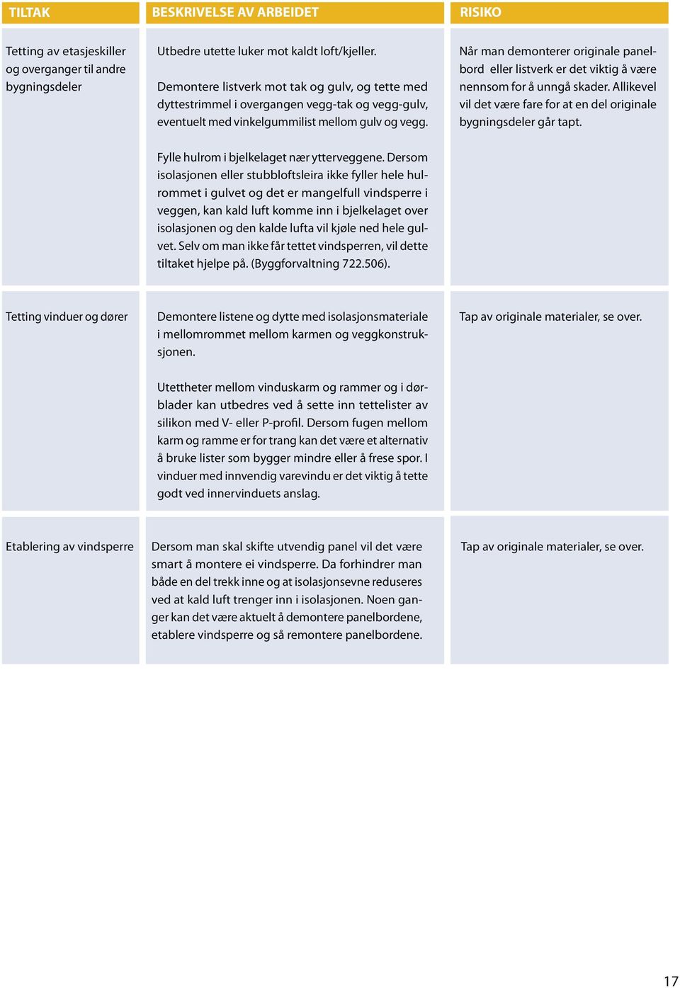 Oppgradering av vinduene vil også ha god effekt, og kan gjøres skånsomt. Etterisolering av yttervegger vil som regel være mer komplisert, dyrere og kan gi større risiko for bygningsfysiske skader.