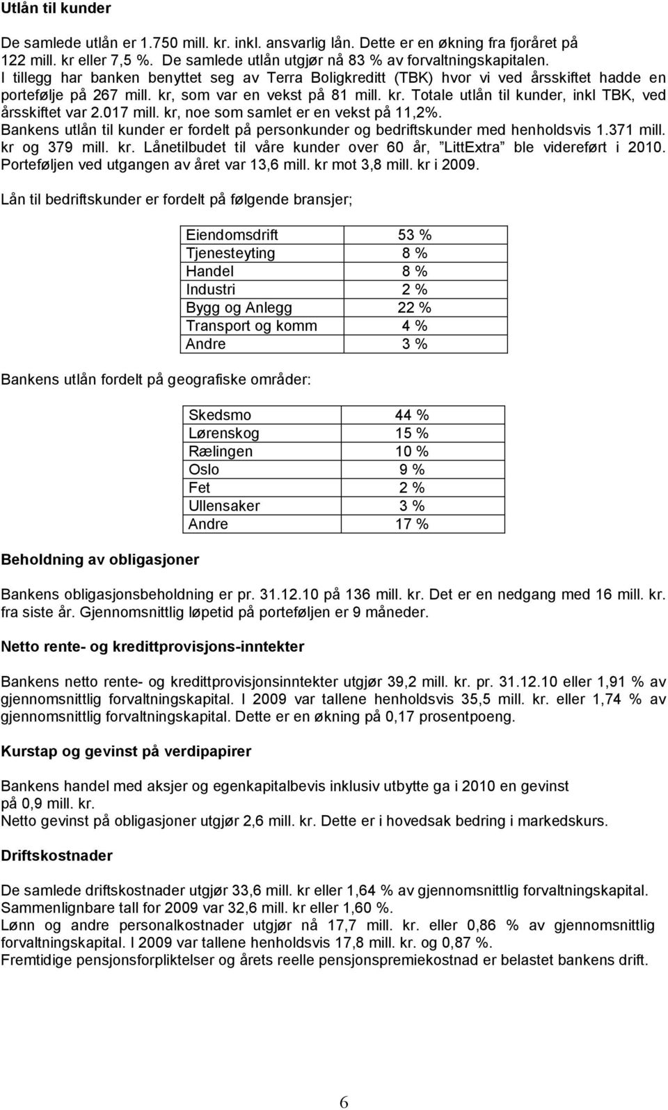 017 mill. kr, noe som samlet er en vekst på 11,2%. Bankens utlån til kunder er fordelt på personkunder og bedriftskunder med henholdsvis 1.371 mill. kr og 379 mill. kr. Lånetilbudet til våre kunder over 60 år, LittExtra ble videreført i 2010.