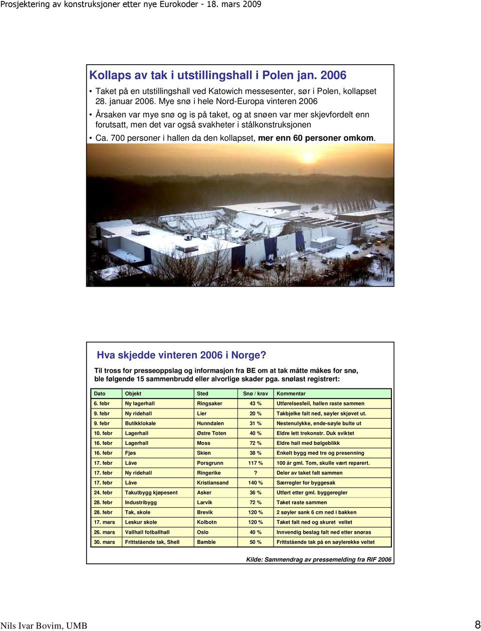 700 personer i hallen da den kollapset, mer enn 60 personer omkom. Hva skjedde vinteren 2006 i Norge?