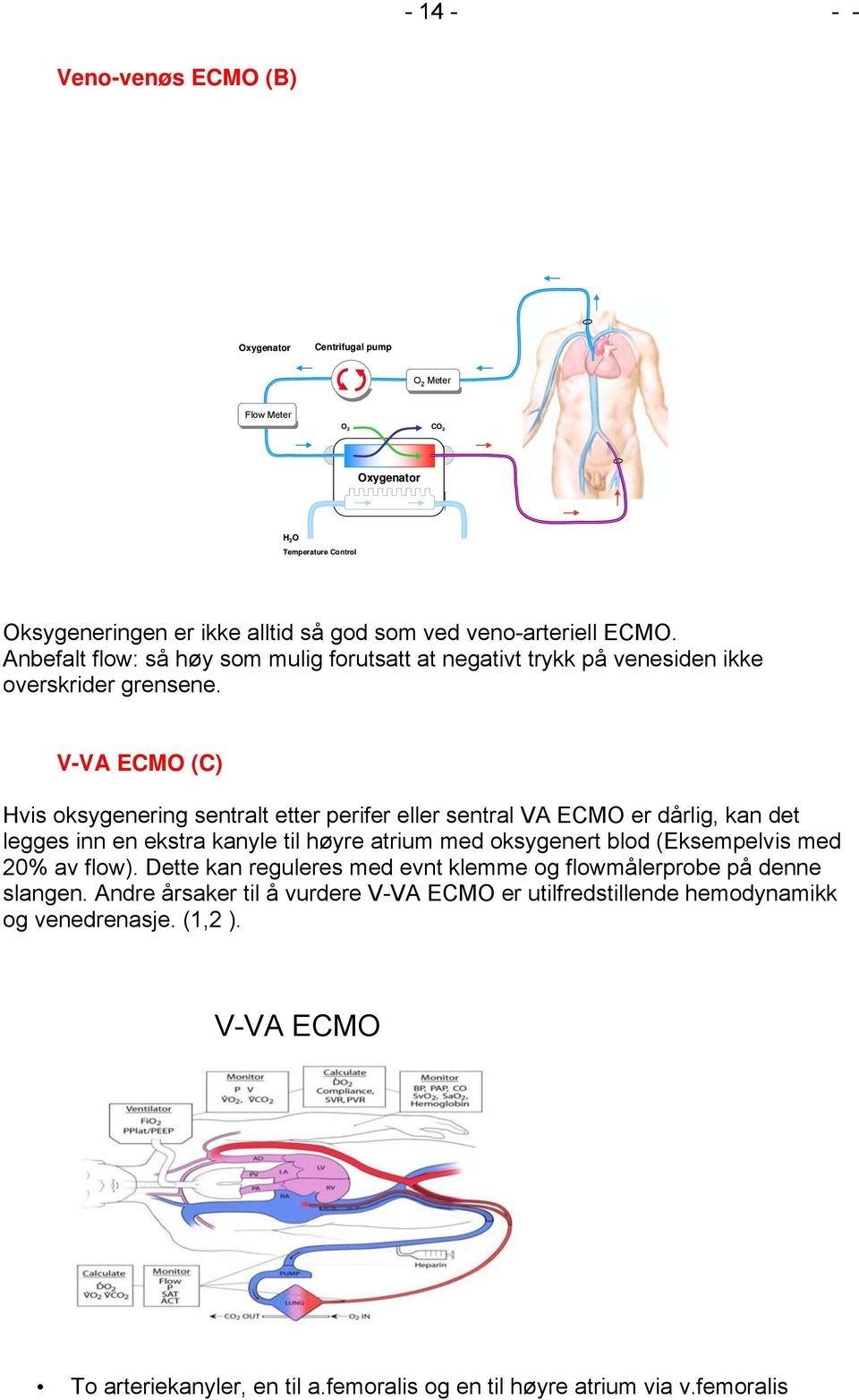 V-VA ECMO (C) Hvis oksygenering sentralt etter perifer eller sentral VA ECMO er dårlig, kan det legges inn en ekstra kanyle til høyre atrium med oksygenert blod (Eksempelvis med 20% av