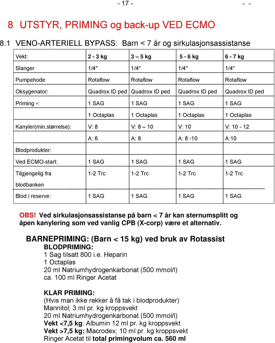 Quadrox ID ped Quadrox ID ped Quadrox ID ped Priming * : 1 SAG 1 SAG 1 SAG 1 SAG 1 Octaplas 1 Octaplas 1 Octaplas 1 Octaplas Kanyler(min.