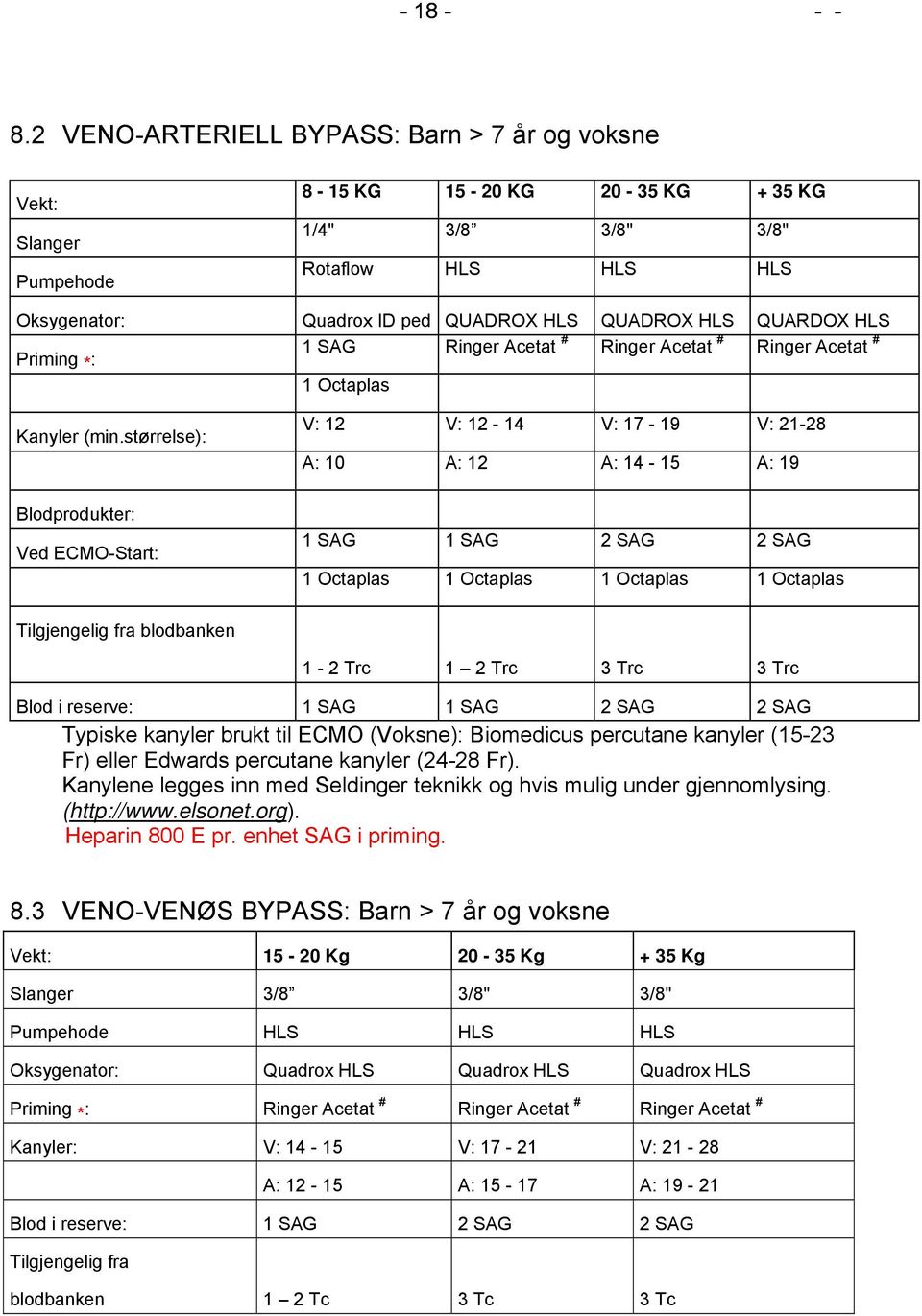 QUARDOX HLS Priming * : 1 SAG Ringer Acetat # Ringer Acetat # Ringer Acetat # 1 Octaplas Kanyler (min.