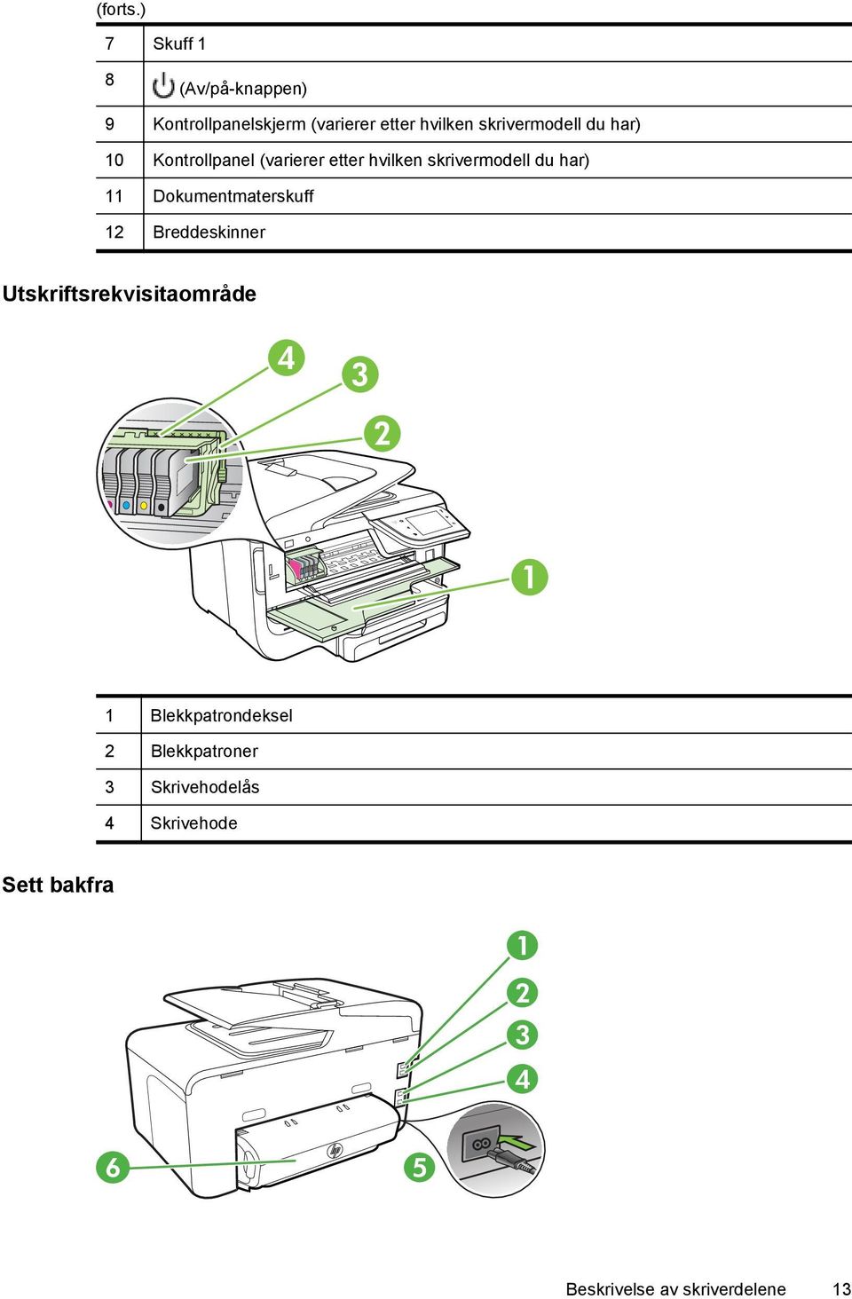 du har) 10 Kontrollpanel (varierer etter hvilken skrivermodell du har) 11