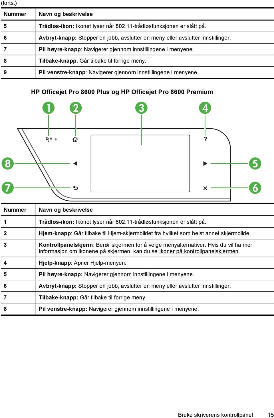 HP Officejet Pro 8600 Plus og HP Officejet Pro 8600 Premium 1 2 3 4 8 5 7 6 Nummer Navn og beskrivelse 1 Trådløs-ikon: Ikonet lyser når 802.11-trådløsfunksjonen er slått på.