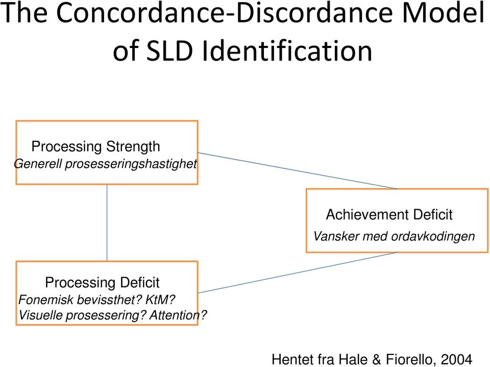 Vansker med ordavkodingen Processing Deficit Fonemisk bevissthet?