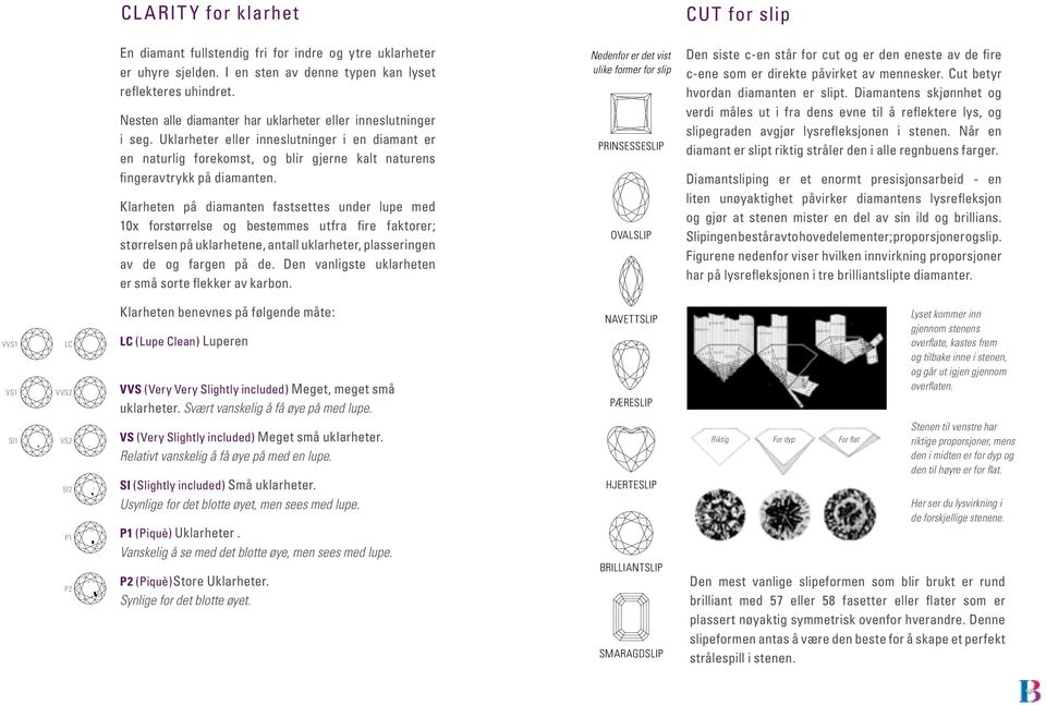 Klarheten på diamanten fastsettes under lupe med 10x forstørrelse og bestemmes utfra fire faktorer; størrelsen på uklarhetene, antall uklarheter, plasseringen av de og fargen på de.