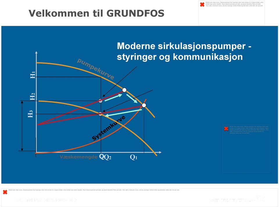 Moderne sirkulasjonspumper - styringer og kommunikasjon H3 H2 H1 Bildet kan ikke vises.