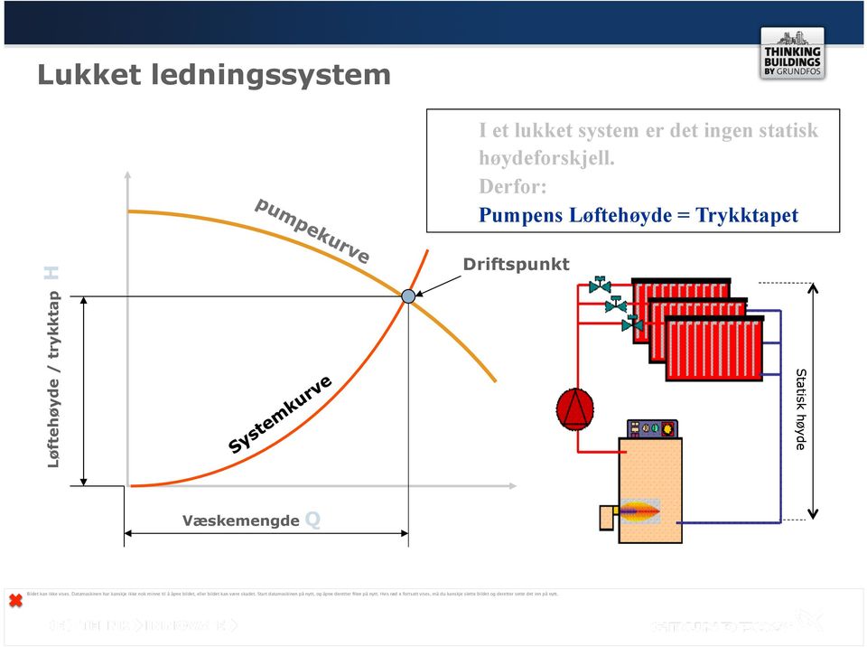 Derfor: Pumpens Løftehøyde = Trykktapet