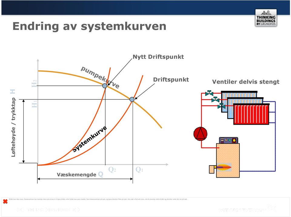 Ventiler delvis stengt