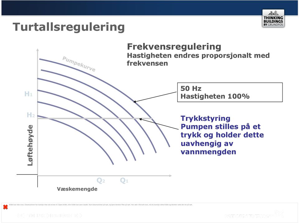 Hastigheten 100% H2 Løftehøyde Trykkstyring Pumpen