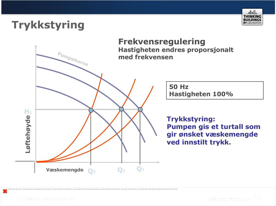 Løftehøyde Trykkstyring: Pumpen gis et turtall som gir