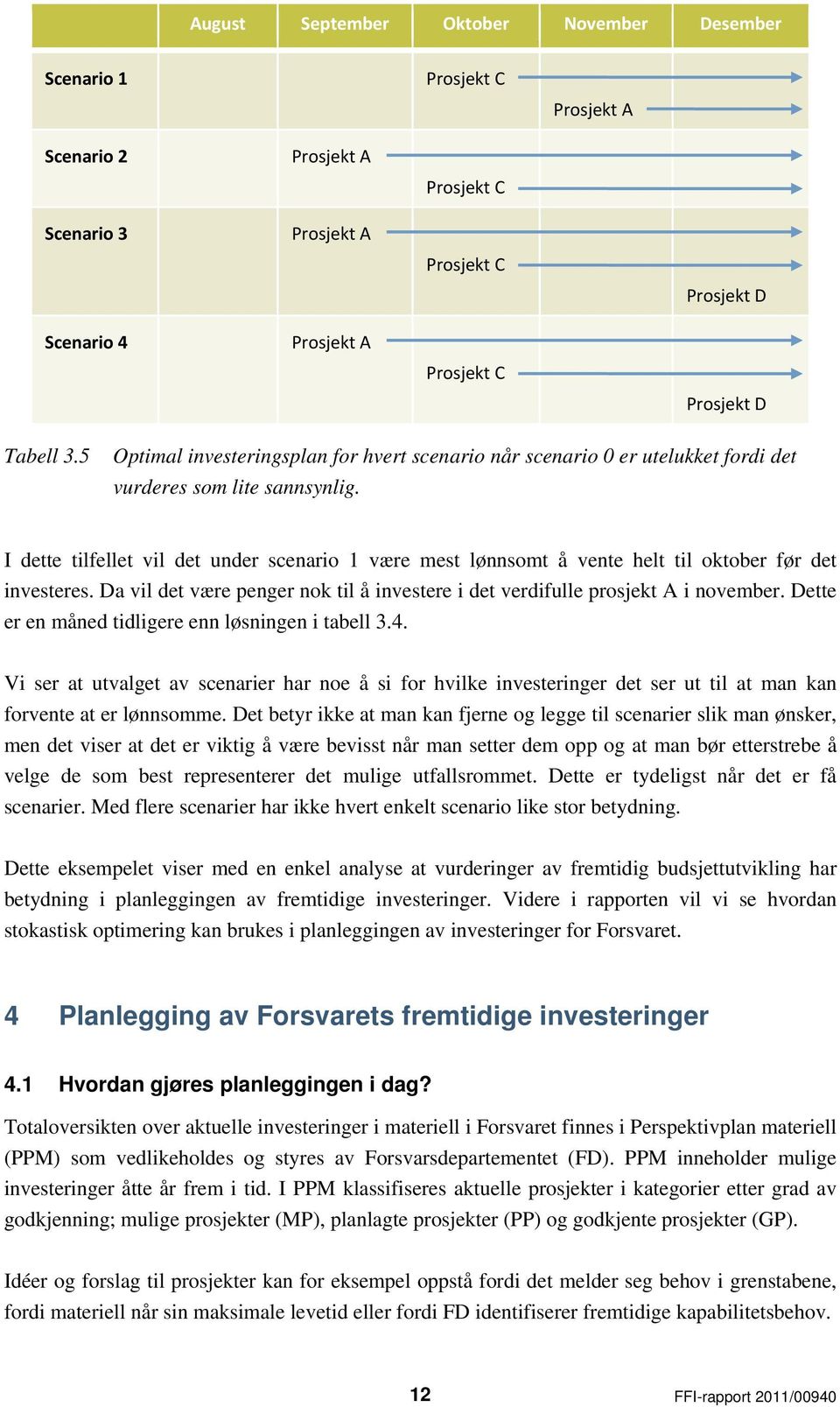 I dette tilfellet vil det under scenario 1 være mest lønnsomt å vente helt til oktober før det investeres. Da vil det være penger nok til å investere i det verdifulle prosjekt A i november.