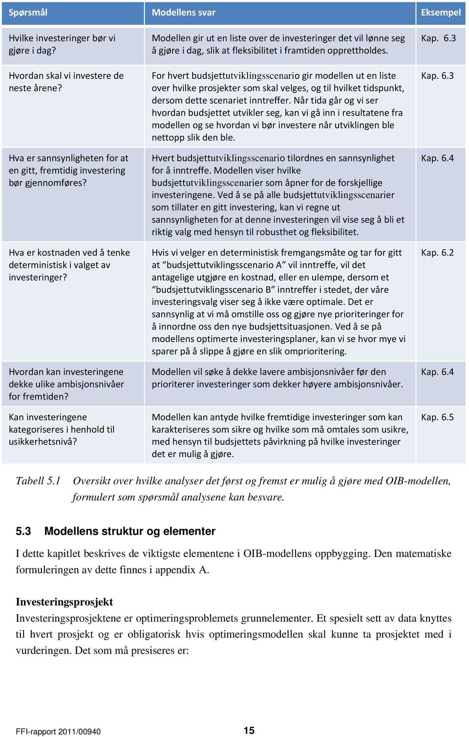 Kan investeringene kategoriseres i henhold til usikkerhetsnivå? Modellen gir ut en liste over de investeringer det vil lønne seg å gjøre i dag, slik at fleksibilitet i framtiden opprettholdes.