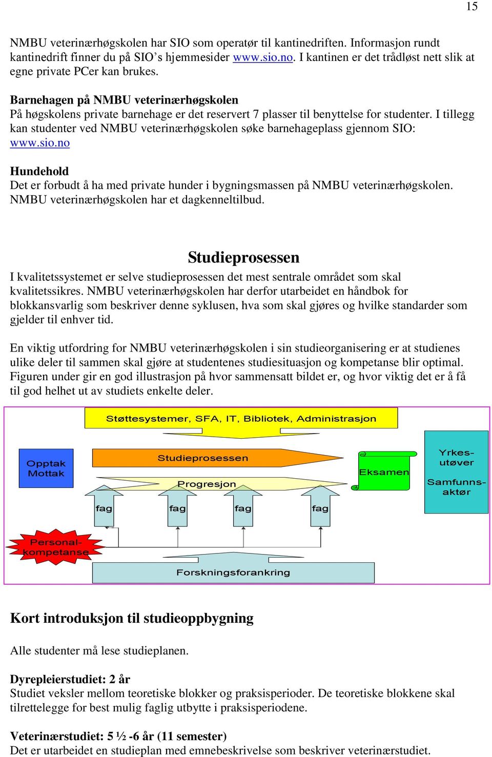 I tillegg kan studenter ved NMBU veterinærhøgskolen søke barnehageplass gjennom SIO: www.sio.no Hundehold Det er forbudt å ha med private hunder i bygningsmassen på NMBU veterinærhøgskolen.