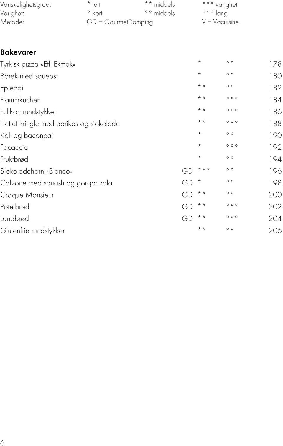 kringle med aprikos og sjokolade ** 188 Kål- og baconpai * 190 Focaccia * 192 Fruktbrød * 194 Sjokoladehorn «Bianco» GD *** 196