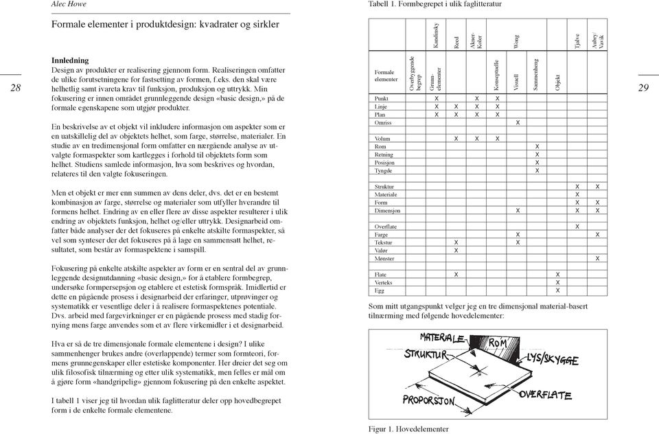 form. Realiseringen omfatter de ulike forutsetningene for fastsetting av formen, f.eks. den skal være helhetlig samt ivareta krav til funksjon, produksjon og uttrykk.