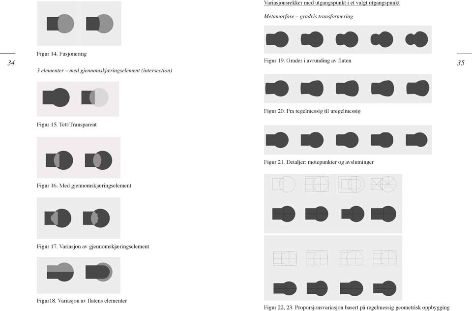 Fra regelmessig til uregelmessig Figur 15. Tett/Transparent Figur 21. Detaljer: møtepunkter og avslutninger Figur 16.