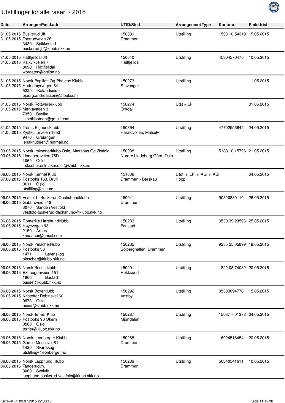 no 150039 Drammen 150040 Hattfjelldal 150273 Stavanger 150274 Orkdal 150364 Haraldvollen, Målselv Utstilling 1503 10 54319 15.05.2015 Utstilling 45304576476 10.05.2015 Utstilling 11.05.2015 Utst + LP 01.