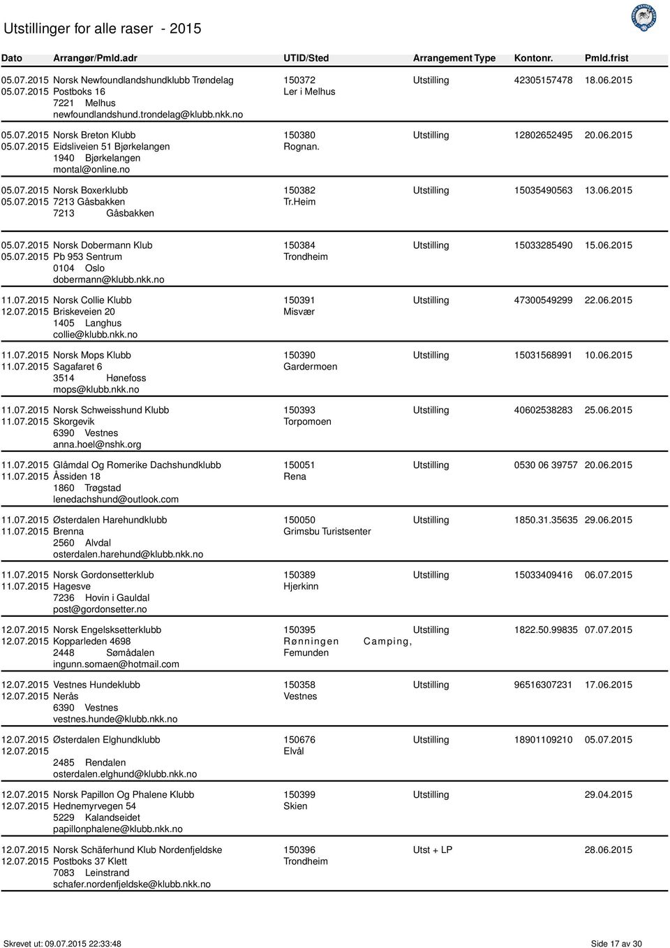 06.2015 05.07.2015 Norsk Dobermann Klub 05.07.2015 Pb 953 Sentrum 0104 Oslo dobermann@klubb.nkk.no 11.07.2015 Norsk Collie Klubb 12.07.2015 Briskeveien 20 1405 Langhus collie@klubb.nkk.no 11.07.2015 Norsk Mops Klubb 11.