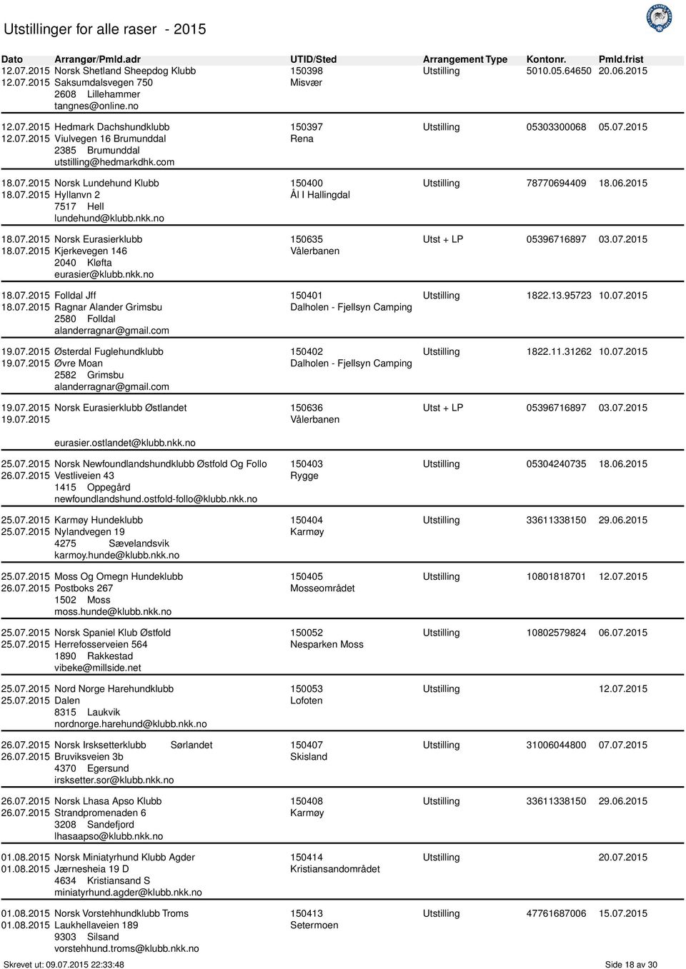 07.2015 Ragnar Alander Grimsbu 2580 Folldal alanderragnar@gmail.com 19.07.2015 Østerdal Fuglehundklubb 19.07.2015 Øvre Moan 2582 Grimsbu alanderragnar@gmail.com 19.07.2015 Norsk Eurasierklubb Østlandet 19.