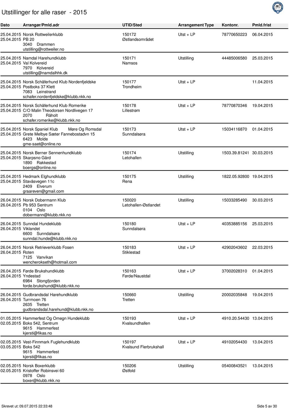 romerike@klubb.nkk.no 25.04.2015 Norsk Spaniel Klub Møre Og Romsdal 25.04.2015 Grete Melbye Sæter Fannebostadvn 15 6423 Molde gme-saet@online.no 25.04.2015 Norsk Berner Sennenhundklubb 25.04.2015 Skarpsno Gård 1890 Rakkestad boergs@online.