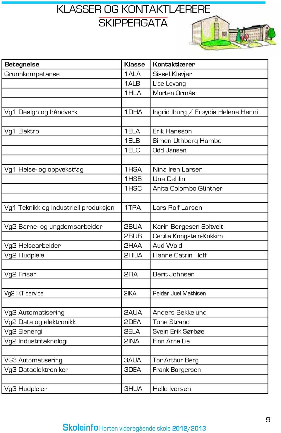 produksjon 1TPA Lars Rolf Larsen Vg2 Barne- og ungdomsarbeider 2BUA Karin Bergesen Soltveit 2BUB Cecilie Kongstein-Kokkim Vg2 Helsearbeider 2HAA Aud Wold Vg2 Hudpleie 2HUA Hanne Catrin Hoff Vg2