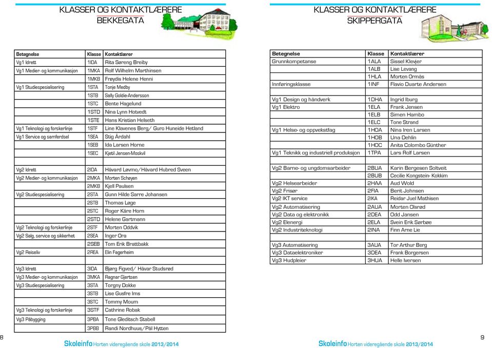 1STF Line Klavenes Berg/ Guro Huneide Hetland Vg1 Service og samferdsel 1SEA Stig Årdahl 1SEB Ida Larsen Horne 1SEC Kjetil Jensen-Moskvil Betegnelse Klasse Kontaktlærer Grunnkompetanse 1ALA Sissel