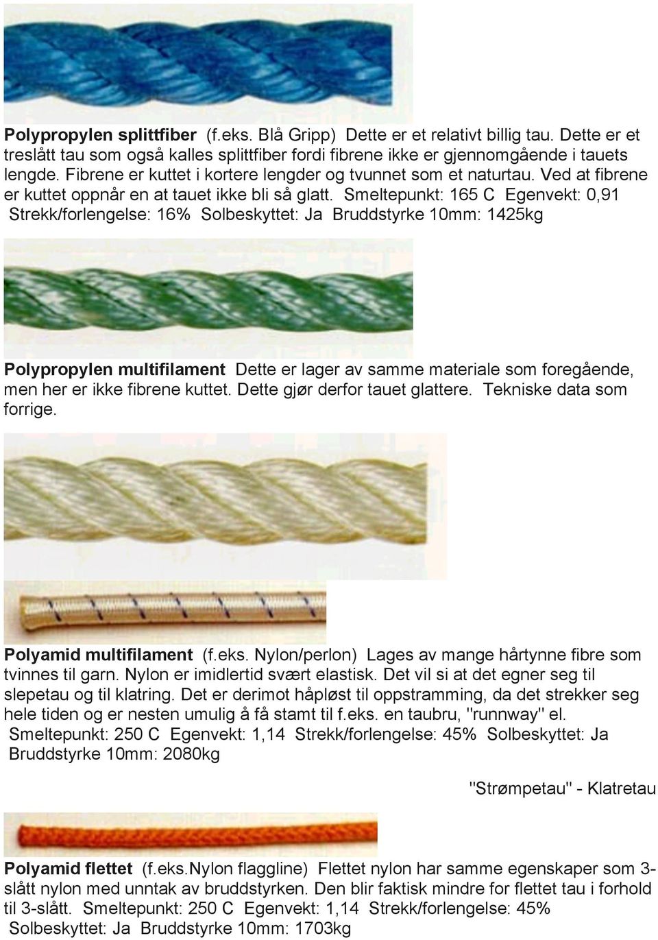 Smeltepunkt: 165 C Egenvekt: 0,91 Strekk/forlengelse: 16% Solbeskyttet: Ja Bruddstyrke 10mm: 1425kg Polypropylen multifilament Dette er lager av samme materiale som foregående, men her er ikke