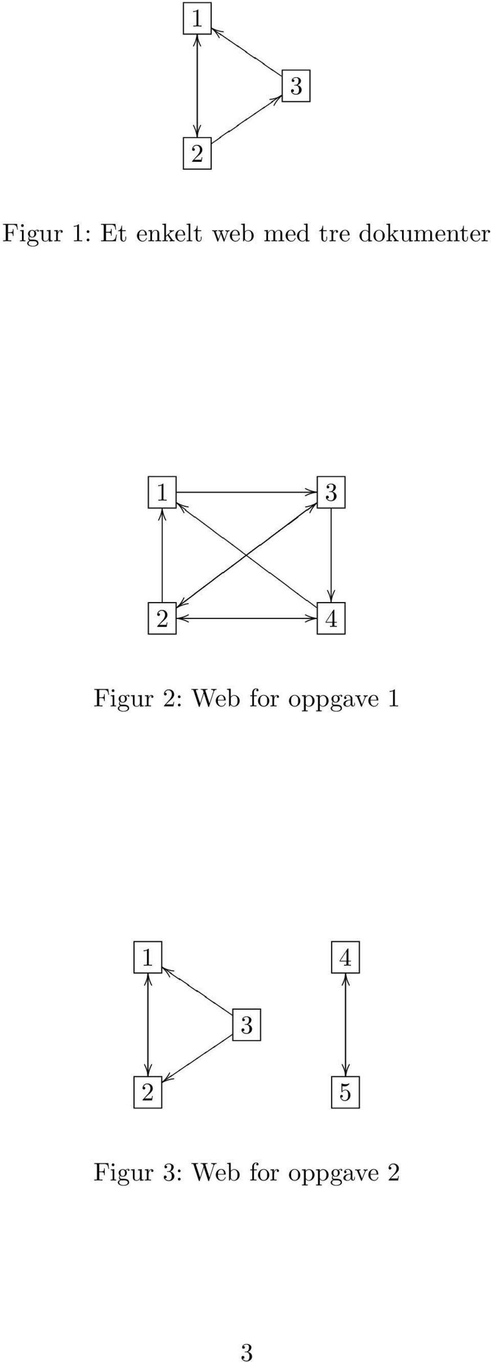 Figur : Web for oppgave 1 1