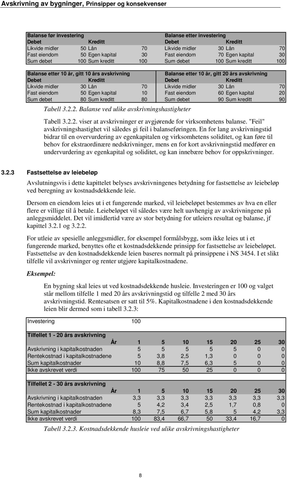 Likvide midler 30 Lån 70 Fast eiendom 50 Egen kapital 10 Fast eiendom 60 Egen kapital 20 Sum debet 80 Sum kreditt 80 Sum debet 90 Sum kreditt 90 Tabell 3.2.2. Balanse ved ulike avskrivningshastigheter Tabell 3.