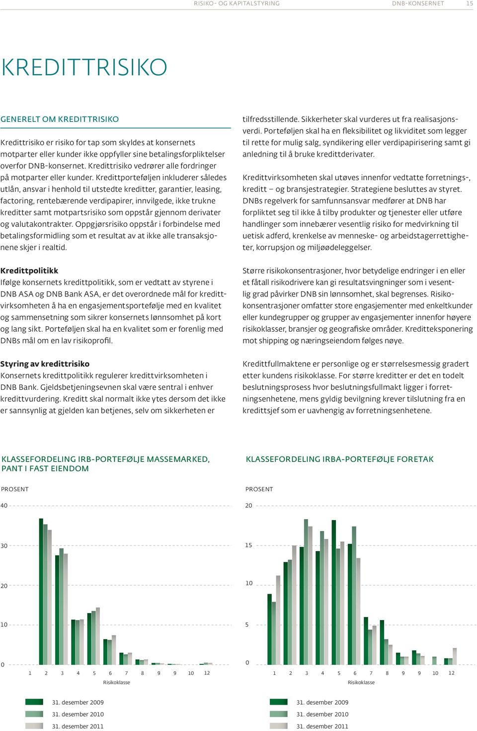 Kredittporteføljen inkluderer således utlån, ansvar i henhold til utstedte kreditter, garantier, leasing, factoring, rentebærende verdipapirer, innvilgede, ikke trukne kreditter samt motpartsrisiko