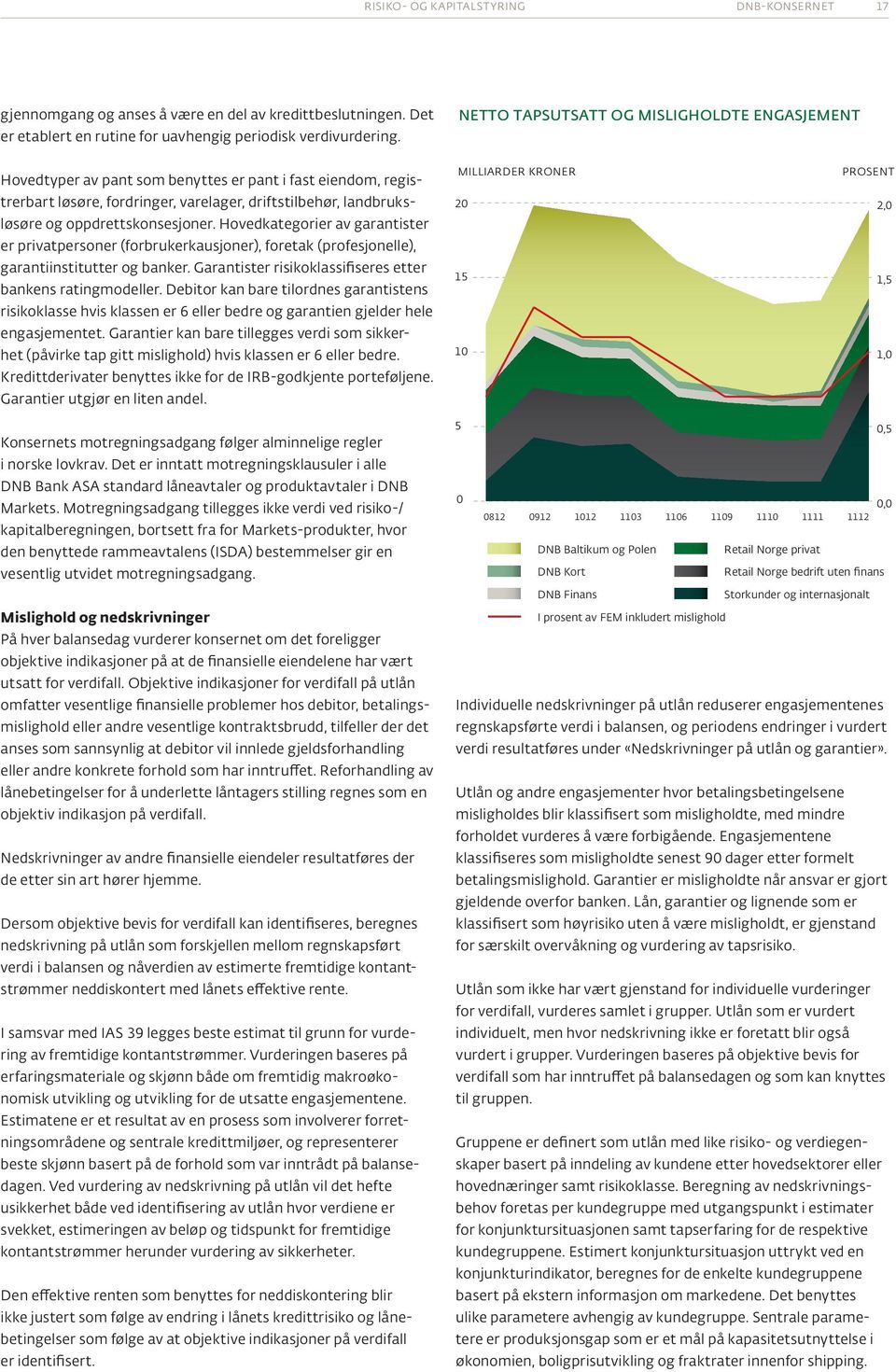 oppdrettskonsesjoner. Hovedkategorier av garantister er privatpersoner (forbrukerkausjoner), foretak (profesjonelle), garantiinstitutter og banker.